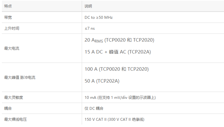 电流探头TCP2020(图1)